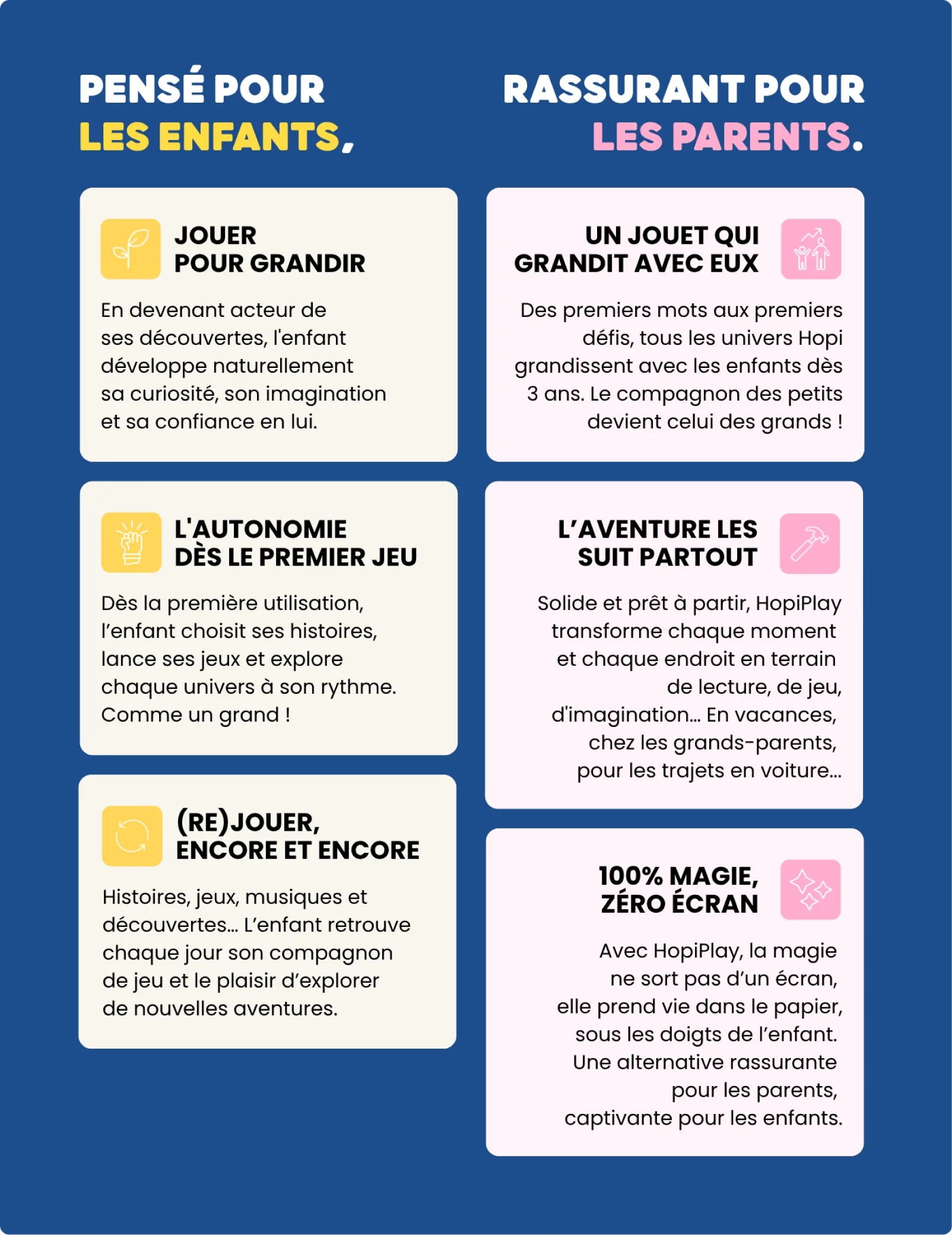 Pensé pour les enfants, rassurant pour les parents.